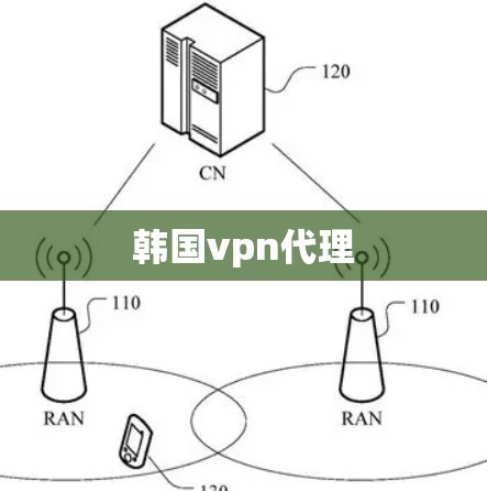 韩国vpn代理